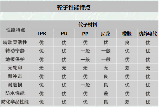 線網(wǎng)貨架的承重是多少？-川井