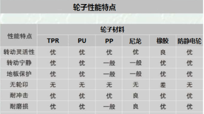 線網(wǎng)貨架的承重是多少？